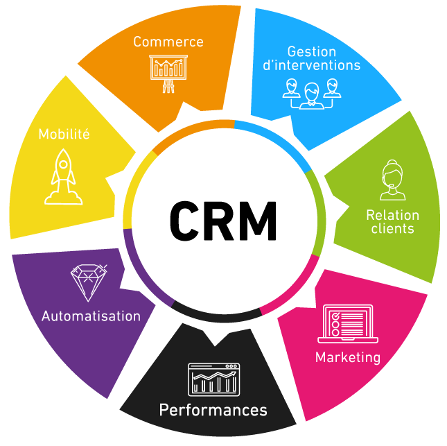 CRM